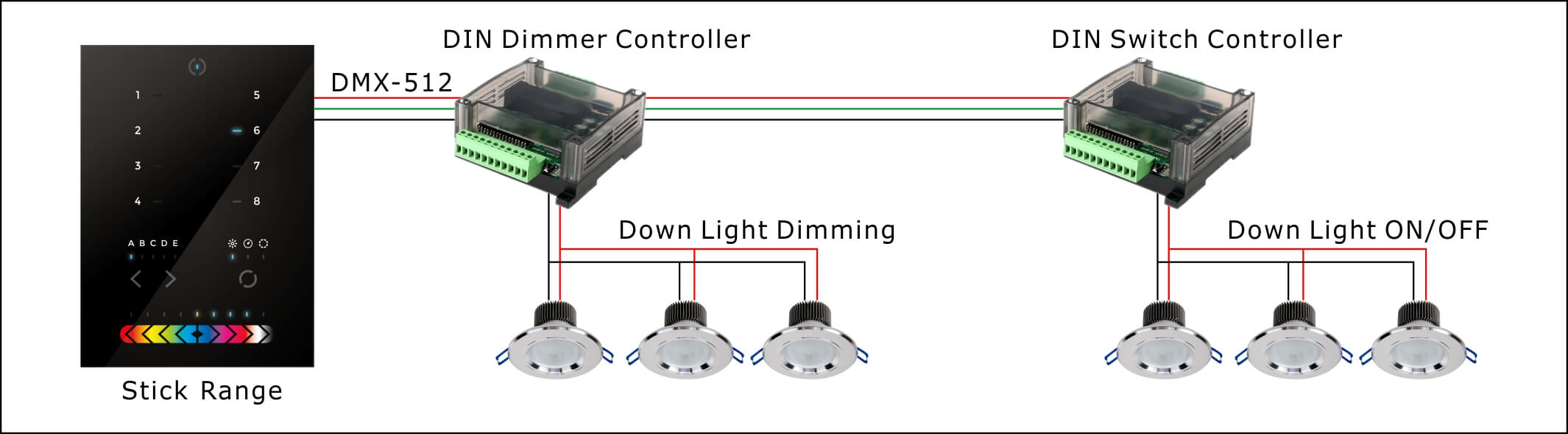 DIN DMX-512 Controller