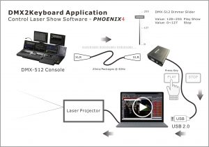 Laser Show Software PHOENIX4