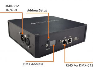 SUPERCAN V82K 2K DMX HDMI player port detail — analog audio out, status LEDs